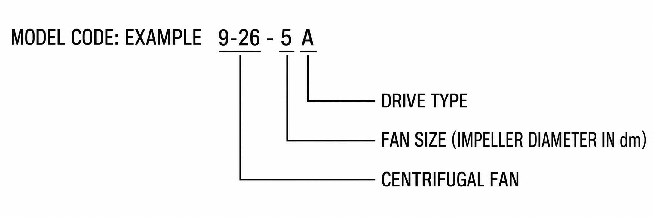 9-26 High-Pressure Centrifugal Fan view 2